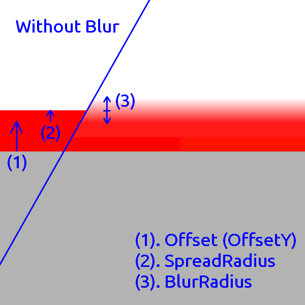 how to draw shadows